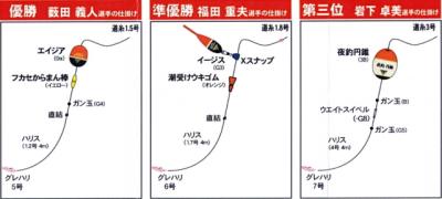 ���3���̎d�|��