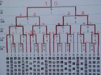 トーナメント表その1