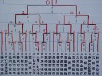 トーナメント表その2