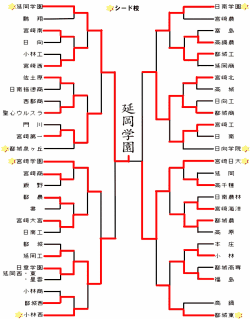 natukoukouyakyu06-hyou-0725new.gif